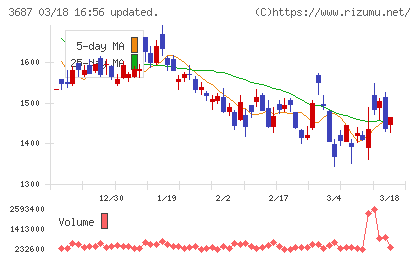 フィックスターズチャート