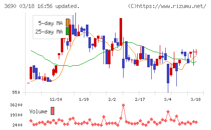 イルグルムチャート