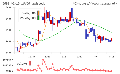 ＦＦＲＩセキュリティチャート