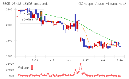 GMOプロダクトプラットフォームチャート