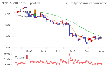 セレスチャート