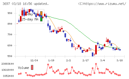 ＳＨＩＦＴチャート