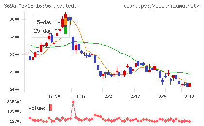 エータイチャート