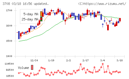 特種東海製紙チャート