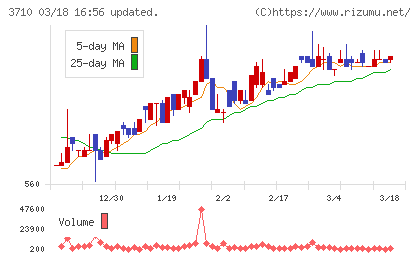 ジョルダンチャート