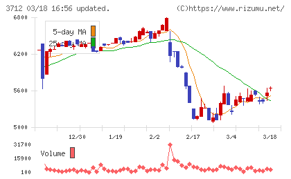 情報企画チャート