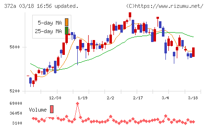 レントチャート