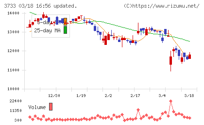 ソフトウェア・サービスチャート