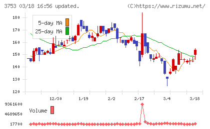 フライトソリューションズチャート