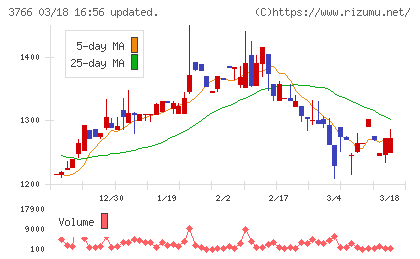 システムズ・デザインチャート