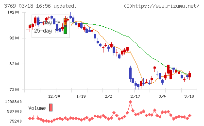 GMOペイメントゲートウェイチャート