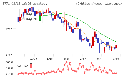 システムリサーチチャート