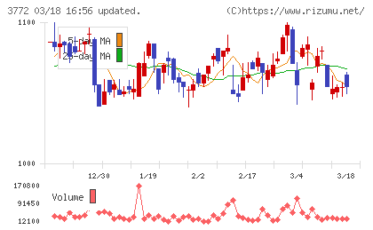 ウェルス・マネジメントチャート