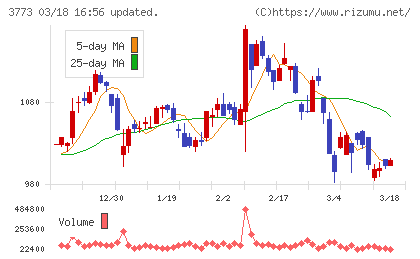 アドバンスト・メディアチャート