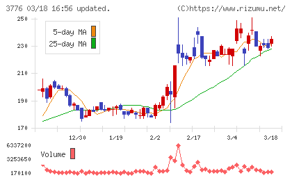 ブロードバンドタワーチャート