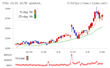 ヒットチャート