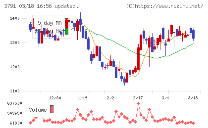 ＩＧポートチャート