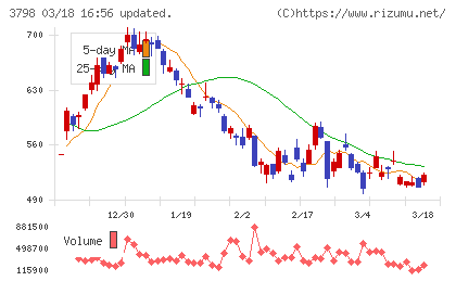 ＵＬＳグループチャート