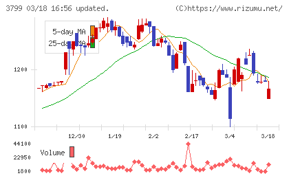 キーウェアソリューションズチャート