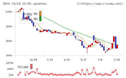 システム　ディチャート