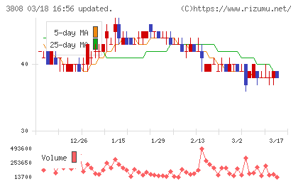 オーケーウェブチャート