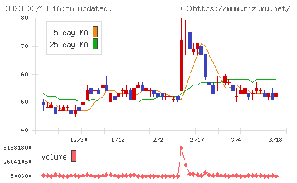 ＴＨＥ　ＷＨＹ　ＨＯＷ　ＤＯ　ＣＯＭＰＡＮＹチャート