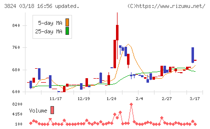 メディアファイブチャート