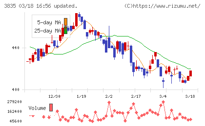 ｅＢＡＳＥチャート