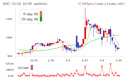 ネクストジェンチャート