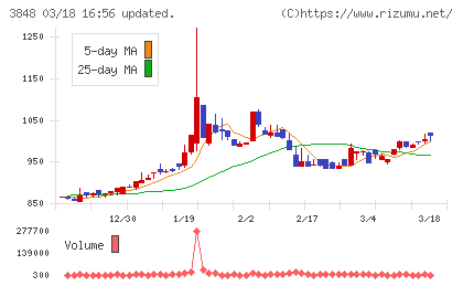 データ・アプリケーションチャート