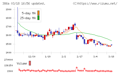 みのやチャート