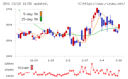 マークラインズチャート
