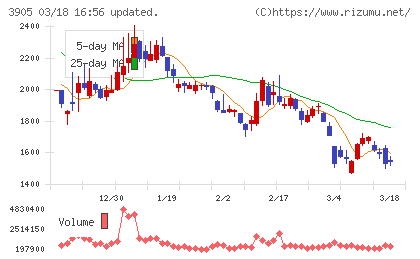 データセクションチャート