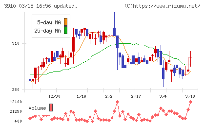 エムケイシステムチャート