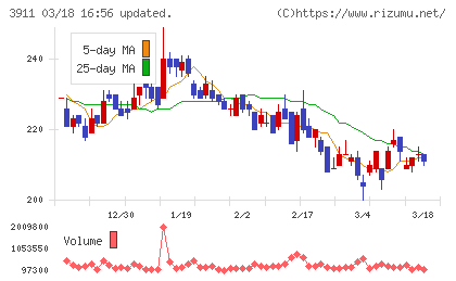 Ａｉｍｉｎｇチャート
