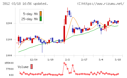 モバイルファクトリーチャート