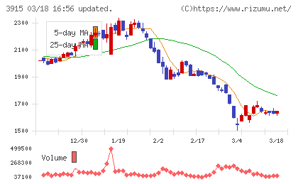 テラスカイチャート