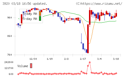 アイビーシーチャート