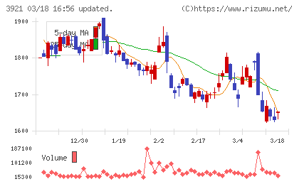 ネオジャパンチャート