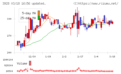 マイネットチャート