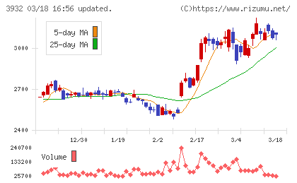 アカツキチャート