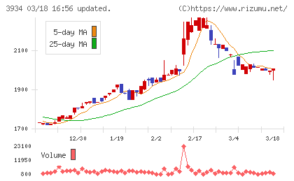 ベネフィットジャパンチャート
