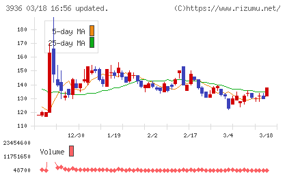 グローバルウェイチャート