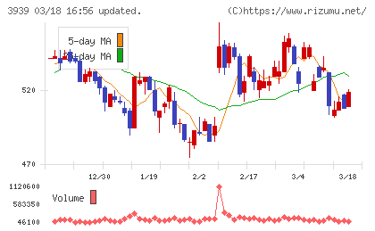 カナミックネットワークチャート