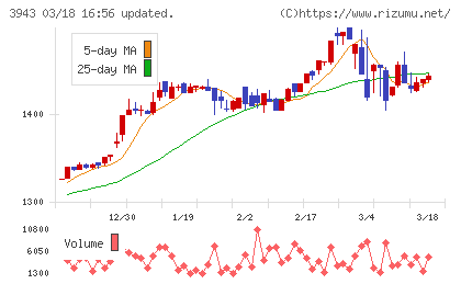 大石産業チャート