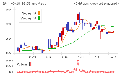 古林紙工チャート
