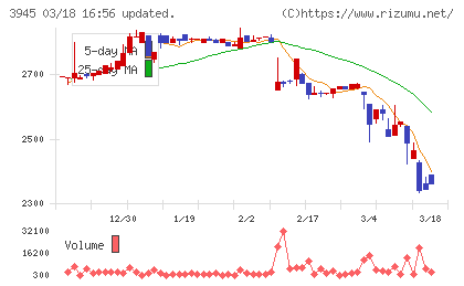 スーパーバッグチャート
