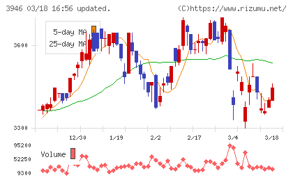 トーモクチャート
