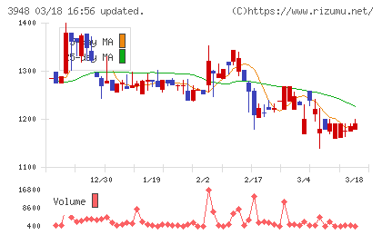 光ビジネスフォームチャート