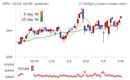 ザ・パックチャート